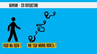 Обучение – это путешествие
Куда мы идем ? КАК Туда можно попасть ?
 