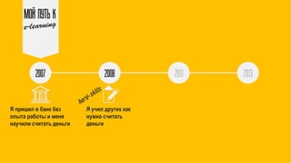 МОЙ ПУТЬ К
2007 2008 2011 2013
Я пришел в банк без
опыта работы и меня
научили считать деньги
Я учил других как
нужно считать
деньги
 