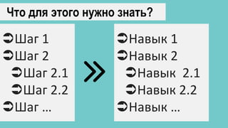 Что для этого нужно знать?
Шаг 1
Шаг 2
Шаг 2.1
Шаг 2.2
Шаг …
Навык 1
Навык 2
Навык 2.1
Навык 2.2
Навык …
 