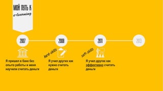 МОЙ ПУТЬ К
2007 2008 2011 2013
Я пришел в банк без
опыта работы и меня
научили считать деньги
Я учил других как
нужно считать
деньги
Я учил других как
эффективно считать
деньги
 