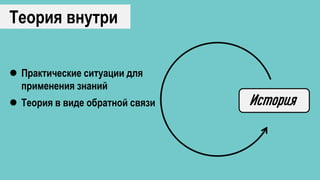 Теория внутри
История
 Практические ситуации для
применения знаний
 Теория в виде обратной связи
 