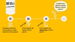 МОЙ ПУТЬ К
2007 2008 2011 2013
Я пришел в банк без
опыта работы и меня
научили считать деньги
Я учил других как
нужно считать
деньги
Я учил других как
эффективно считать
деньги
А может есть
другие способы
научить считать
деньги?
 