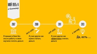 МОЙ ПУТЬ К
2007 2008 2011 2013
Я пришел в банк без
опыта работы и меня
научили считать деньги
Я учил других как
нужно считать
деньги
Я учил других как
эффективно считать
деньги
Да, есть …
 