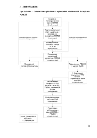 5. ПРИЛОЖЕНИЯ

Приложение 1. Общая схема регламента проведения технической экспертизы
РСМЭВ




                                                                    11
 