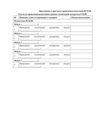 Приложение к протоколу проведения испытаний РСМЭВ
    Результат проведения испытаний в рамках технической экспертизы СМЭВ
№    Название этапа тестирования в сценарии                 Оценка выполнения
Подсистемы РСМЭВ
Модуль «________________»
     Проведение     технической      экспертизы    модуля
1
     «____________________»
Модуль «________________»
     Проведение     технической      экспертизы    модуля
2
     «____________________»
Модуль «________________»
     Проведение     технической      экспертизы    модуля
3
     «____________________»
Модуль «________________»
     Проведение     технической      экспертизы    модуля
4
     «____________________»
Модуль «________________»
     Проведение     технической      экспертизы    модуля
5
     «____________________»
 