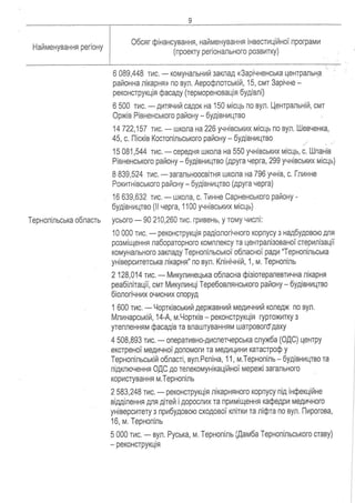 Proekt rozporyadzhennya