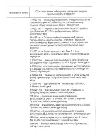 Proekt rozporyadzhennya