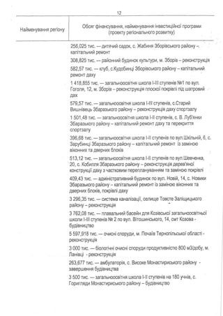 Proekt rozporyadzhennya