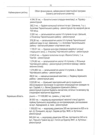 Proekt rozporyadzhennya