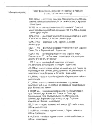 Proekt rozporyadzhennya