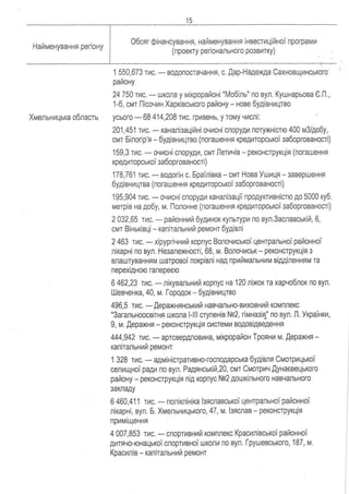 Proekt rozporyadzhennya