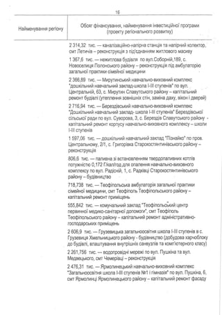 Proekt rozporyadzhennya