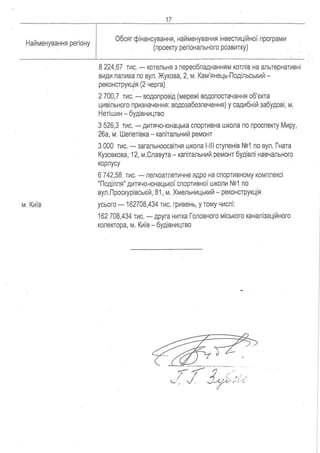 Proekt rozporyadzhennya