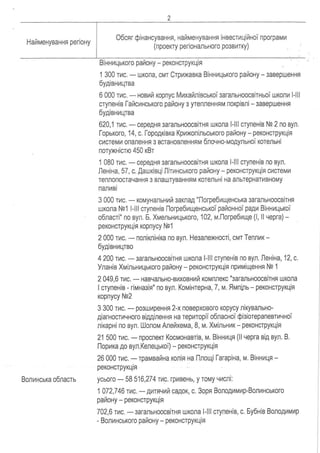 Proekt rozporyadzhennya