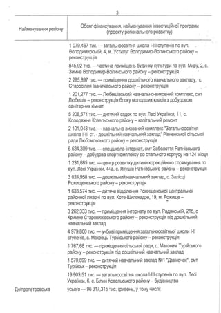 Proekt rozporyadzhennya