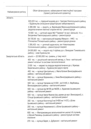 Proekt rozporyadzhennya