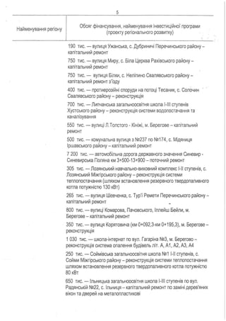 Proekt rozporyadzhennya