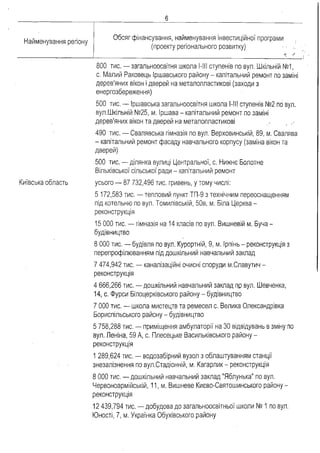 Proekt rozporyadzhennya
