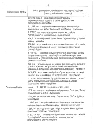 Proekt rozporyadzhennya