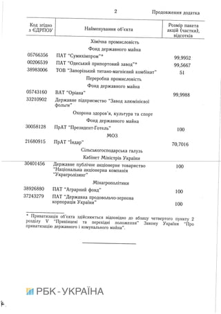 Proekt rozporyadzhennya (14)