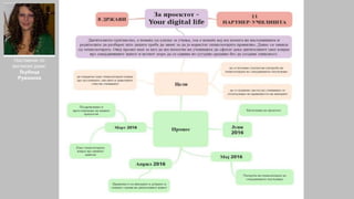 Наставник по
англиски јазик:
Љубица
Ружинска
 