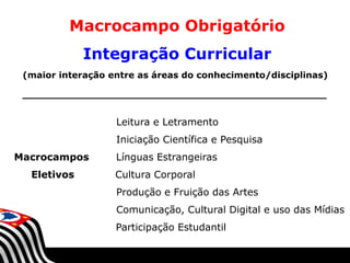 Macrocampo Obrigatório
Integração Curricular
(maior interação entre as áreas do conhecimento/disciplinas)

Leitura e Letramento
Iniciação Científica e Pesquisa
Macrocampos
Eletivos

Línguas Estrangeiras
Cultura Corporal
Produção e Fruição das Artes
Comunicação, Cultural Digital e uso das Mídias

Participação Estudantil
SECRETARIA DA EDUCAÇÃO

Coordenadoria de Gestão da Educação Básica

 
