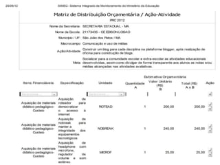 Proemi   ações edison lobão