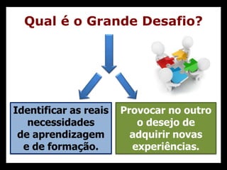 Qual é o Grande Desafio?
Identificar as reais
necessidades
de aprendizagem
e de formação.
Provocar no outro
o desejo de
adquirir novas
experiências.
 
