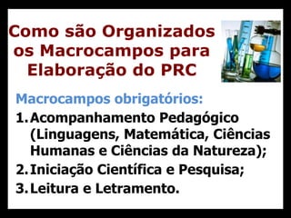 Como são Organizados
os Macrocampos para
Elaboração do PRC
Macrocampos obrigatórios:
1.Acompanhamento Pedagógico
(Linguagens, Matemática, Ciências
Humanas e Ciências da Natureza);
2.Iniciação Científica e Pesquisa;
3.Leitura e Letramento.
24
 