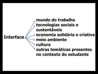 mundo do trabalho
tecnologias sociais e
sustentáveis
economia solidária e criativa
meio ambiente
cultura
outras temáticas presentes
no contexto do estudante
Interface
 
