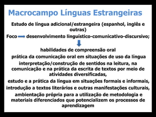Macrocampo Línguas Estrangeiras
Estudo de língua adicional/estrangeira (espanhol, inglês e
outras)
Foco desenvolvimento linguístico-comunicativo-discursivo;
habilidades de compreensão oral
prática da comunicação oral em situações de uso da língua
interpretação/construção de sentidos na leitura, na
comunicação e na prática da escrita de textos por meio de
atividades diversificadas,
estudo e a prática da língua em situações formais e informais,
introdução a textos literários e outras manifestações culturais,
ambientação própria para a utilização de metodologia e
materiais diferenciados que potencializem os processos de
aprendizagem
 
