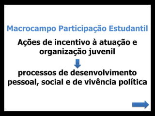Macrocampo Participação Estudantil
Ações de incentivo à atuação e
organização juvenil
processos de desenvolvimento
pessoal, social e de vivência política
 