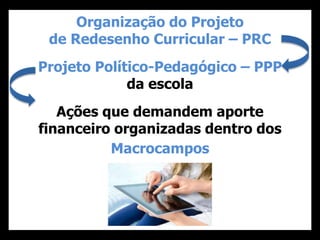 Organização do Projeto
de Redesenho Curricular – PRC
Projeto Político-Pedagógico – PPP
da escola
Ações que demandem aporte
financeiro organizadas dentro dos
Macrocampos
 