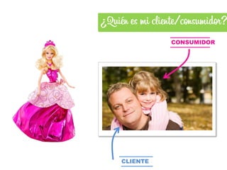 ¿Quién es mi cliente/consumidor?
                 CONSUMIDOR




     CLIENTE
 