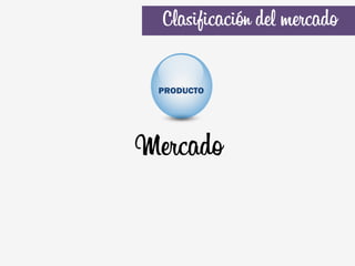 Clasificación del mercado

 PRODUCTO




Mercado
 