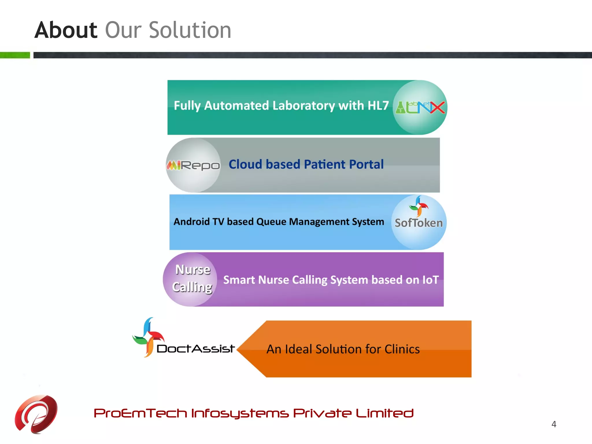 About Our Solution
ProEmTech Infosystems Private Limited
4