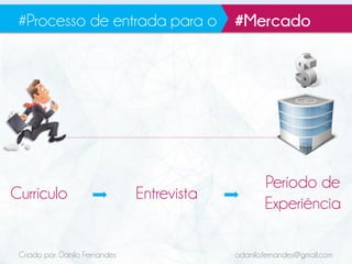 Criado por: Danilo Fernandes odanilo.fernandes@gmail.com
#Processo de entrada para o
Currículo Entrevista
Período de
Experiência
#Mercado
 