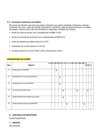 6.3 Condições ambientais de trabalho
  Nos locais de trabalho onde são executadas atividades que exijam solicitação intelectual e atenção
  constante, tais como: salas de controle, laboratórios, escritórios, salas de desenvolvimento ou análise
  de projetos, dentre outros, são recomendados as seguintes condições de conforto:
  • Níveis de ruído de acordo com o estabelecido na NBR 10152;

  • Níveis de iluminância de acordo com o estabelecido na NBR 5413;

  • Índice de temperatura efetiva entre 20 e 23°C;

  • Velocidade do ar não superior a 0,75 m/s;

  • Umidade relativa ao ar não inferior a 40% (quarenta por cento).



CRONOGRAMA DE AÇÕES

                                                  Jul/09 go/09
                                                       A     Set/09 ut/09 Nov/09 Dez/09
                                                                  O                   Jan/10
                                                                                           Fev/10
                                                                                                Mar/10
                                                                                                    Abr/10
Item                          Objetivo                                                                 Mai/10
                                                                                                           Jun/10


 01    Elaboração do PROERG                                  x


 02    Elaboração do Laudo do Ergonômico                          x


 03    Avaliação dos riscos ambientais                            x


 04    Treinamento de ergonomia                                        x                   x              x


 05    Implementação das medidas de controle                           x


 06    Palestra sobre ergonomia LER/DORT                                    x                        x




  6. CONTROLE DE REGISTROS
  Laudo Ergonômico

  7. ANEXOS
  Não aplicável
 