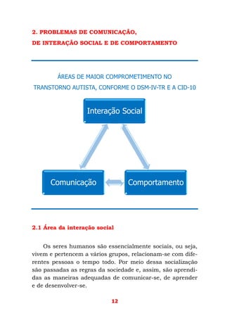 12
2. PROBLEMAS DE COMUNICAÇÃO,
DE INTERAÇÃO SOCIAL E DE COMPORTAMENTO
ÁREAS DE MAIOR COMPROMETIMENTO NO
TRANSTORNO AUTISTA, CONFORME O DSM-IV-TR E A CID-10
2.1 Área da interação social
Os seres humanos são essencialmente sociais, ou seja,
vivem e pertencem a vários grupos, relacionam-se com dife-
rentes pessoas o tempo todo. Por meio dessa socialização
são passadas as regras da sociedade e, assim, são aprendi-
das as maneiras adequadas de comunicar-se, de aprender
e de desenvolver-se.
Interação Social
ComportamentoComunicação
 