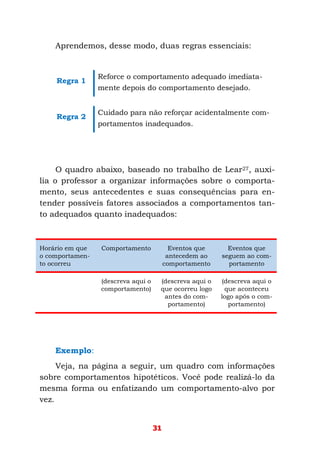 31
Aprendemos, desse modo, duas regras essenciais:
Regra 1
Reforce o comportamento adequado imediata-
mente depois do comportamento desejado.
Regra 2
Cuidado para não reforçar acidentalmente com-
portamentos inadequados.
O quadro abaixo, baseado no trabalho de Lear27, auxi-
lia o professor a organizar informações sobre o comporta-
mento, seus antecedentes e suas consequências para en-
tender possíveis fatores associados a comportamentos tan-
to adequados quanto inadequados:
Horário em que
o comportamen-
to ocorreu
Comportamento Eventos que
antecedem ao
comportamento
Eventos que
seguem ao com-
portamento
(descreva aqui o
comportamento)
(descreva aqui o
que ocorreu logo
antes do com-
portamento)
(descreva aqui o
que aconteceu
logo após o com-
portamento)
Exemplo:
Veja, na página a seguir, um quadro com informações
sobre comportamentos hipotéticos. Você pode realizá-lo da
mesma forma ou enfatizando um comportamento-alvo por
vez.
 