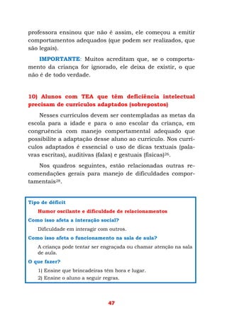 47
professora ensinou que não é assim, ele começou a emitir
comportamentos adequados (que podem ser realizados, que
são legais).
IMPORTANTE: Muitos acreditam que, se o comporta-
mento da criança for ignorado, ele deixa de existir, o que
não é de todo verdade.
10) Alunos com TEA que têm deficiência intelectual
precisam de currículos adaptados (sobrepostos)
Nesses currículos devem ser contempladas as metas da
escola para a idade e para o ano escolar da criança, em
congruência com manejo comportamental adequado que
possibilite a adaptação desse aluno ao currículo. Nos currí-
culos adaptados é essencial o uso de dicas textuais (pala-
vras escritas), auditivas (falas) e gestuais (físicas)26.
Nos quadros seguintes, estão relacionadas outras re-
comendações gerais para manejo de dificuldades compor-
tamentais28.
Tipo de déficit
Humor oscilante e dificuldade de relacionamentos
Como isso afeta a interação social?
Dificuldade em interagir com outros.
Como isso afeta o funcionamento na sala de aula?
A criança pode tentar ser engraçada ou chamar atenção na sala
de aula.
O que fazer?
1) Ensine que brincadeiras têm hora e lugar.
2) Ensine o aluno a seguir regras.
 