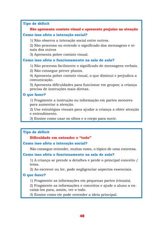 48
Tipo de déficit
Não apresenta contato visual e apresenta prejuízo na atenção
Como isso afeta a interação social?
1) Não observa a interação social entre outros.
2) Não processa ou entende o significado das mensagens e si-
nais dos outros
3) Apresenta pobre contato visual.
Como isso afeta o funcionamento na sala de aula?
1) Não processa facilmente o significado de mensagens verbais.
2) Não consegue prever planos.
4) Apresenta pobre contato visual, o que diminui e prejudica a
comunicação.
5) Apresenta dificuldades para funcionar em grupos; a criança
precisa de instruções mais diretas.
O que fazer?
1) Fragmente a instrução ou informação em partes menores
para aumentar a atenção.
2) Use estratégias visuais para ajudar a criança a obter atenção
e entendimento.
3) Ensine como usar os olhos e o corpo para ouvir.
Tipo de déficit
Dificuldade em entender o “todo”
Como isso afeta a interação social?
Não consegue entender, muitas vezes, o tópico de uma conversa.
Como isso afeta o funcionamento na sala de aula?
1) A criança se prende a detalhes e perde o principal conceito /
tema.
2) Ao escrever ou ler, pode negligenciar aspectos essenciais.
O que fazer?
1) Fragmente as informações em pequenas partes (visuais).
2) Fragmente as informações e conceitos e ajude o aluno a en-
caixá-los para, assim, ver o todo.
3) Ensine como ele pode entender a ideia principal.
 