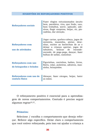 35
SUGESTÕES DE REFORÇADORES POSITIVOS
Reforçadores sociais
Fazer elogios entusiasmados (muito
bem, parabéns, viva, que lindo, uau,
bom trabalho), sorrir, aplaudir, ade-
sivos, fingir surpresa, beijar, rir, pis-
cadelas, dar atenção.
Reforçadores com
uso de atividades
Jogar cartas, quebra-cabeça, jogos de
memória, massinha, pintar, dese-
nhar, encher as bochechas de ar e
deixar a criança apertar, jogos de
tabuleiro, brincar de esconde-
esconde, de pega-pega, dançar, fazer
bolhas de sabão, caminhar.
Reforçadores com uso
de brinquedos e brindes
Figurinhas, carrinhos, balões, livros,
flores, colar, pulseiras, adesivos, mas-
sinha, brinquedos.
Reforçadores com uso de
contato físico
Abraçar, fazer cócegas, beijar, bater
as mãos.
O reforçamento positivo é essencial para a aprendiza-
gem de novos comportamentos. Contudo é preciso seguir
algumas regras25,27.
Primeira:
Selecione / escolha o comportamento que deseja refor-
çar. Reforce algo específico. Deixe claro o comportamento
que você estiver reforçando, pois isso vai ajudar a criança a
 