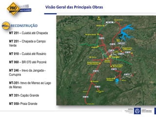 Visão Geral das Principais Obras
MT-241
MT-010
MT-351
MT-020/246
MT-251
MT-030
MT-402
MT-060
MT-040
MT-040
MT-060
MT-370
MT 251 – Cuiabá até Chapada
MT 251 – Chapada a Campo
Verde
MT 010 – Cuiabá até Rosário
MT 060 – BR 070 até Poconé
MT 246 – trevo da Jangada -
Currupira
MT-351- trevo de Manso ao Lago
de Manso
MT 351- Capão Grande
MT 050- Praia Grande
RECONSTRUÇÃO
 