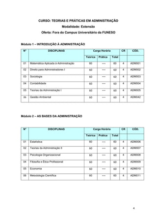 4
CURSO: TEORIAS E PRÁTICAS EM ADMINISTRAÇÃO
Modalidade: Extensão
Oferta: Fora do Campus Universitário da FUNESO
Módulo 1 – INTRODUÇÃO À ADMINISTRAÇÃO
N° DISCIPLINAS Carga Horária CR CÓD.
Teórica Prática Total
01 Matemática Aplicada à Administração 60 ---- 60 4 ADM001
02 Direito para Administradores I 60 ---- 60 4 ADM002
03 Sociologia 60 ---- 60 4 ADM003
04 Contabilidade 60 ---- 60 4 ADM004
05 Teorias da Administração I 60 ---- 60 4 ADM005
06 Gestão Ambiental 60 ---- 60 4 ADM042
Módulo 2 – AS BASES DA ADMINISTRAÇÃO
N° DISCIPLINAS Carga Horária CR CÓD.
Teórica Prática Total
01 Estatística 60 ---- 60 4 ADM006
02 Teorias da Administração II 60 ---- 60 4 ADM007
03 Psicologia Organizacional 60 ---- 60 4 ADM008
04 Filosofia e Ética Profissional 60 ---- 60 4 ADM009
05 Economia 60 ---- 60 4 ADM010
06 Metodologia Científica 60 ---- 60 4 ADM011
 