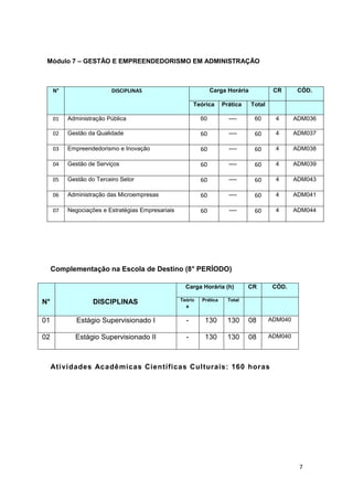 7
Módulo 7 – GESTÃO E EMPREENDEDORISMO EM ADMINISTRAÇÃO
N° DISCIPLINAS Carga Horária CR CÓD.
Teórica Prática Total
01 Administração Pública 60 ---- 60 4 ADM036
02 Gestão da Qualidade 60 ---- 60 4 ADM037
03 Empreendedorismo e Inovação 60 ---- 60 4 ADM038
04 Gestão de Serviços 60 ---- 60 4 ADM039
05 Gestão do Terceiro Setor 60 ---- 60 4 ADM043
06 Administração das Microempresas 60 ---- 60 4 ADM041
07 Negociações e Estratégias Empresariais 60 ---- 60 4 ADM044
Complementação na Escola de Destino (8° PERÍODO)
N° DISCIPLINAS
Carga Horária (h) CR CÓD.
Teóric
a
Prática Total
01 Estágio Supervisionado I - 130 130 08 ADM040
02 Estágio Supervisionado II - 130 130 08 ADM040
Atividades Acadêmicas Científicas Culturais: 160 horas
 