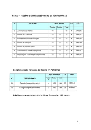 7
Módulo 7 – GESTÃO E EMPREENDEDORISMO EM ADMINISTRAÇÃO
N° DISCIPLINAS Carga Horária CR CÓD.
Teórica Prática Total
01 Administração Pública 60 ---- 60 4 ADM036
02 Gestão da Qualidade 60 ---- 60 4 ADM037
03 Empreendedorismo e Inovação 60 ---- 60 4 ADM038
04 Gestão de Serviços 60 ---- 60 4 ADM039
05 Gestão do Terceiro Setor 60 ---- 60 4 ADM043
06 Administração das Microempresas 60 ---- 60 4 ADM041
07 Negociações e Estratégias Empresariais 60 ---- 60 4 ADM044
Complementação na Escola de Destino (8° PERÍODO)
N° DISCIPLINAS
Carga Horária (h) CR CÓD.
Teóric
a
Prática Total
01 Estágio Supervisionado I - 130 130 08 ADM040
02 Estágio Supervisionado II - 130 130 08 ADM040
Atividades Acadêmicas Científicas Culturais: 160 horas
 