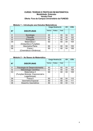 4
CURSO: TEORIAS E PRÁTICAS EM MATEMÁTICA
Modalidade: Extensão
Versão Final
Oferta: Fora do Campus Universitário da FUNESO
Módulo 1 – Introdução aos Estudos Matemáticos
N° DISCIPLINAS
Carga Horária (h) CR CÓD.
Teórica Prática Total
01 Sociologia 60 - 60 04 101
02 Filosofia 60 - 60 04 102
03 Português 60 - 60 04 103
04 Matemática I
(Conjuntos e Funções)
60 - 60 04 104
05 Geometria Plana 60 - 60 04 105
06 Física I
(Cinemática e Dinâmica)
60 - 60 04 106
Módulo 2 – As Bases da Matemática
N° DISCIPLINAS
Carga Horária (h) CR CÓD.
Teórica Prática Total
01 Psicologia do Desenvolvimento 60 - 60 04 107
02 Metodologia Científica 60 - 60 04 108
03 Matemática II
(Funções Modular, Exponencial e
Logarítmicas)
60 - 60 04 109
04 Física II 60 - 60 04 110
05 Geometria Espacial 60 - 60 04 111
06 Desenho Geométrico 60 - 60 04 112
 