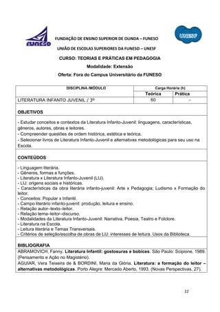 22
FUNDAÇÃO DE ENSINO SUPERIOR DE OLINDA – FUNESO
UNIÃO DE ESCOLAS SUPERIORES DA FUNESO – UNESF
CURSO: TEORIAS E PRÁTICAS EM PEDAGOGIA
Modalidade: Extensão
Oferta: Fora do Campus Universitário da FUNESO
DISCIPLINA /MÓDULO Carga Horária (h)
Teórica Prática
LITERATURA INFANTO JUVENIL / 3º 60 -
OBJETIVOS
- Estudar conceitos e contextos da Literatura Infanto-Juvenil: linguagens, características,
gêneros, autores, obras e leitores.
- Compreender questões de ordem histórica, estética e teórica.
- Selecionar livros de Literatura Infanto-Juvenil e alternativas metodológicas para seu uso na
Escola.
CONTEÚDOS
- Linguagem literária.
- Gêneros, formas e funções.
- Literatura x Literatura Infanto-Juvenil (LIJ).
- LIJ: origens sociais e históricas.
- Características da obra literária infanto-juvenil: Arte x Pedagogia; Ludismo x Formação do
leitor.
- Conceitos: Popular x Infantil.
- Campo literário infanto-juvenil: produção, leitura e ensino.
- Relação autor–texto–leitor.
- Relação tema–leitor–discurso.
- Modalidades da Literatura Infanto-Juvenil: Narrativa, Poesia, Teatro e Folclore.
- Literatura na Escola.
- Leitura literária e Temas Transversais.
- Critérios de seleção/escolha de obras de LIJ: interesses de leitura. Usos da Biblioteca.
BIBLIOGRAFIA
ABRAMOVICH, Fanny. Literatura Infantil: gostosuras e bobices. São Paulo: Scipione, 1989.
(Pensamento e Ação no Magistério).
AGUIAR, Vera Teixeira de & BORDINI, Maria da Glória. Literatura: a formação do leitor –
alternativas metodológicas. Porto Alegre: Mercado Aberto, 1993. (Novas Perspectivas, 27).
 