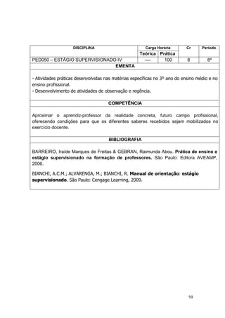 59
DISCIPLINA Carga Horária Cr Período
Teórica Prática
PED050 – ESTÁGIO SUPERVISIONADO IV ---- 100 8 8º
EMENTA
- Atividades práticas desenvolvidas nas matérias específicas no 3º ano do ensino médio e no
ensino profissional.
- Desenvolvimento de atividades de observação e regência.
COMPETÊNCIA
Aproximar o aprendiz-professor da realidade concreta, futuro campo profissional,
oferecendo condições para que os diferentes saberes recebidos sejam mobilizados no
exercício docente.
BIBLIOGRAFIA
BARREIRO, Iraíde Marques de Freitas & GEBRAN, Raimunda Abou. Prática de ensino e
estágio supervisionado na formação de professores. São Paulo: Editora AVEAMP,
2006.
BIANCHI, A.C.M.; ALVARENGA, M.; BIANCHI, R. Manual de orientação: estágio
supervisionado. São Paulo: Cengage Learning, 2009.
 